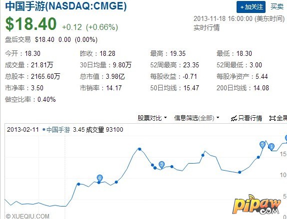 三点“征服”骏梦 中国手游豆玩游戏千万费用推《指上谈兵》