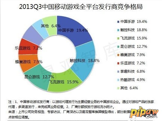 三点“征服”骏梦 中国手游豆玩游戏千万费用推《指上谈兵》